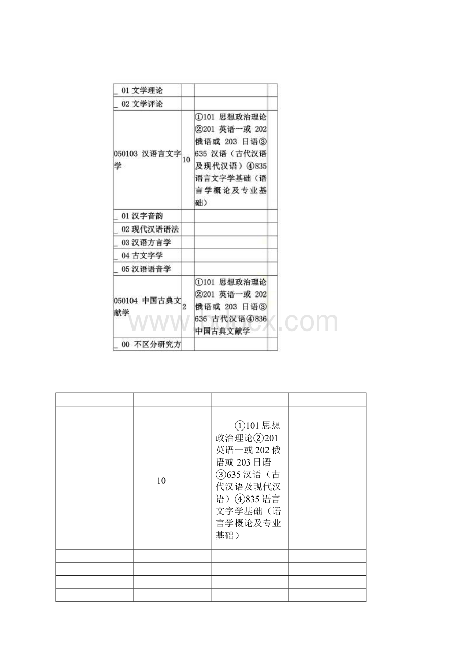 天津师范大学文学院考研情况分析.docx_第2页