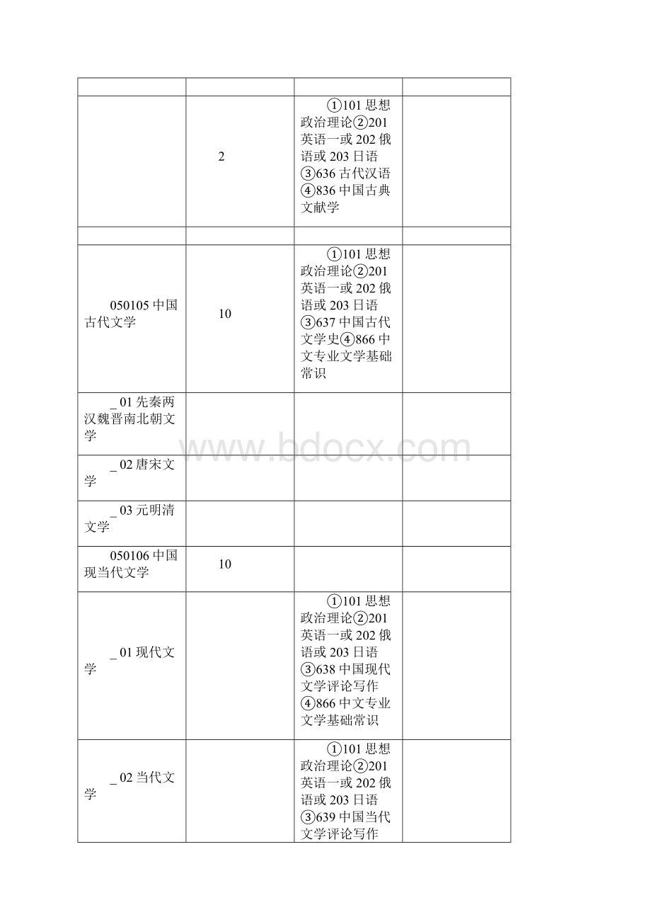 天津师范大学文学院考研情况分析.docx_第3页