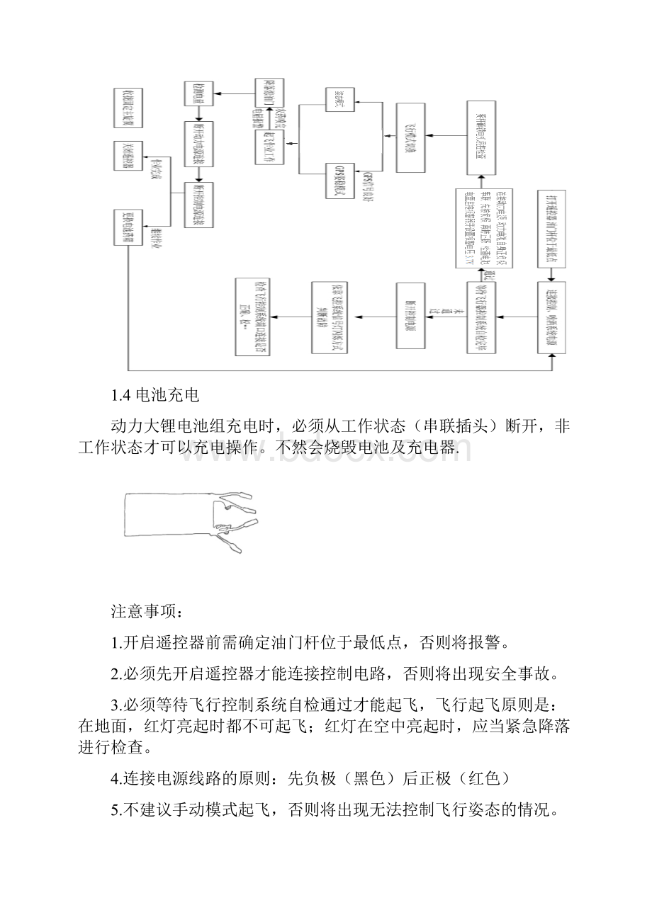 飞防作业规范与操作行为准则.docx_第2页