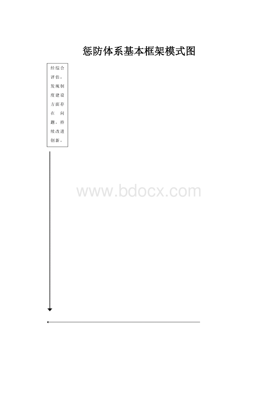 惩防体系基本框架模式图.docx