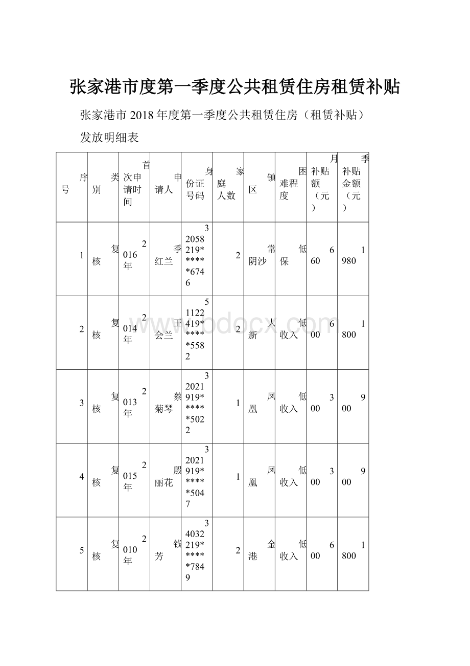 张家港市度第一季度公共租赁住房租赁补贴.docx