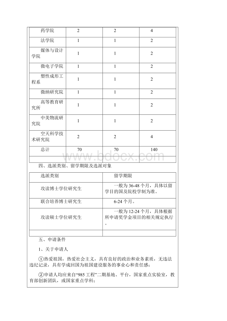 上海交通大学关于国家公派研究生项目选派工作的管理办法.docx_第3页