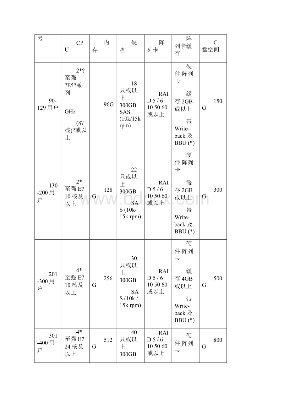 ERP服务器网络环境架构方案.docx_第2页