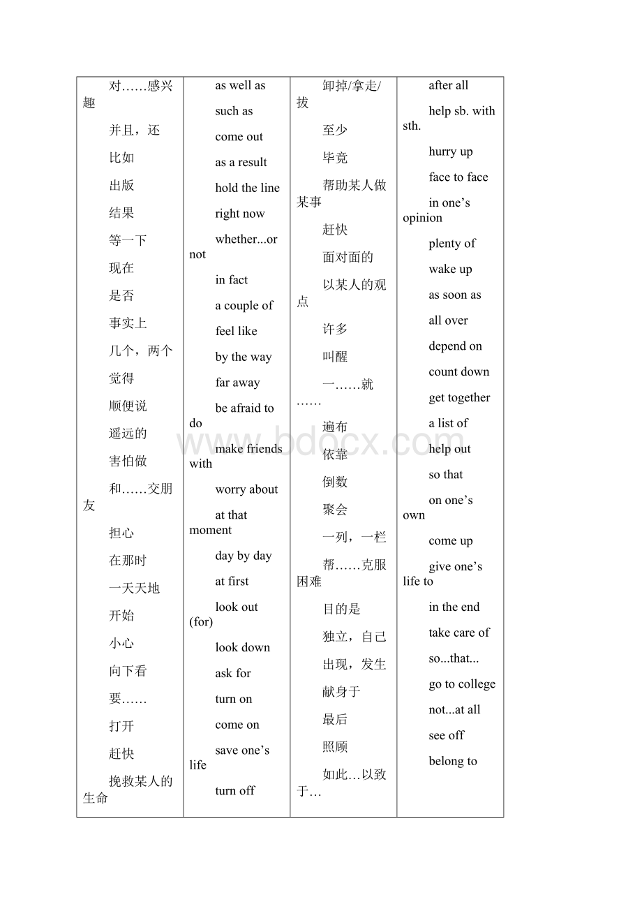 最新天津中考总复习双词词组大全附完成句子练习及答案.docx_第3页