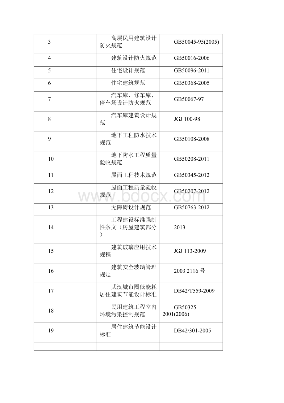 项目见证取样及送检计划.docx_第3页