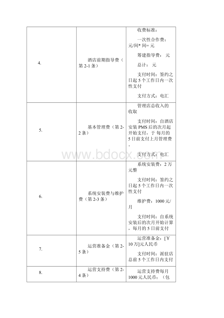 丽枫酒店管理合同定稿.docx_第3页