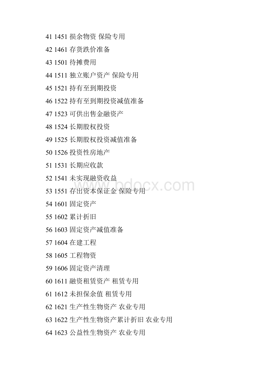 企业会计准则应用指南会计科目和主要账务处理.docx_第3页