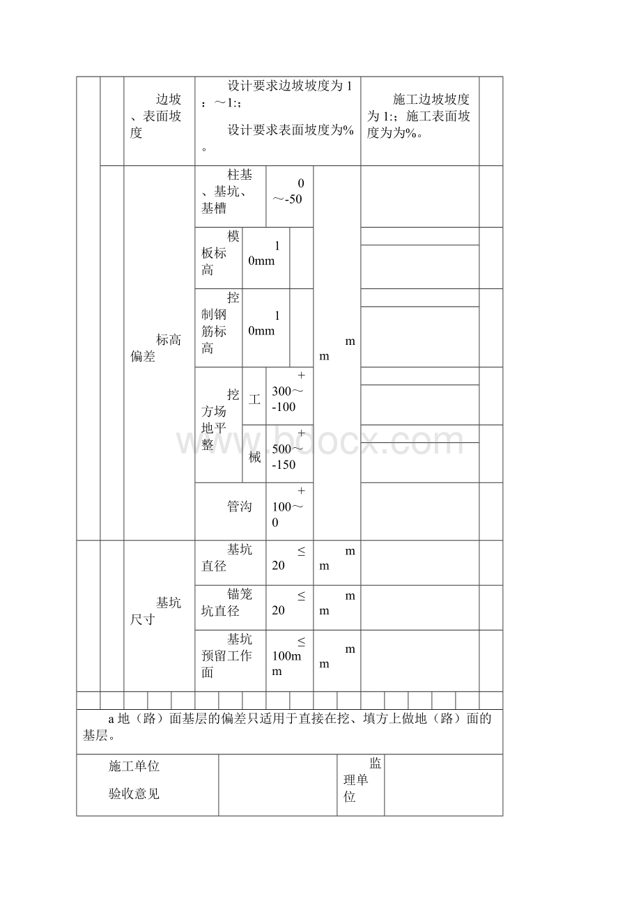 风电风机基础工程质量验收记录.docx_第2页