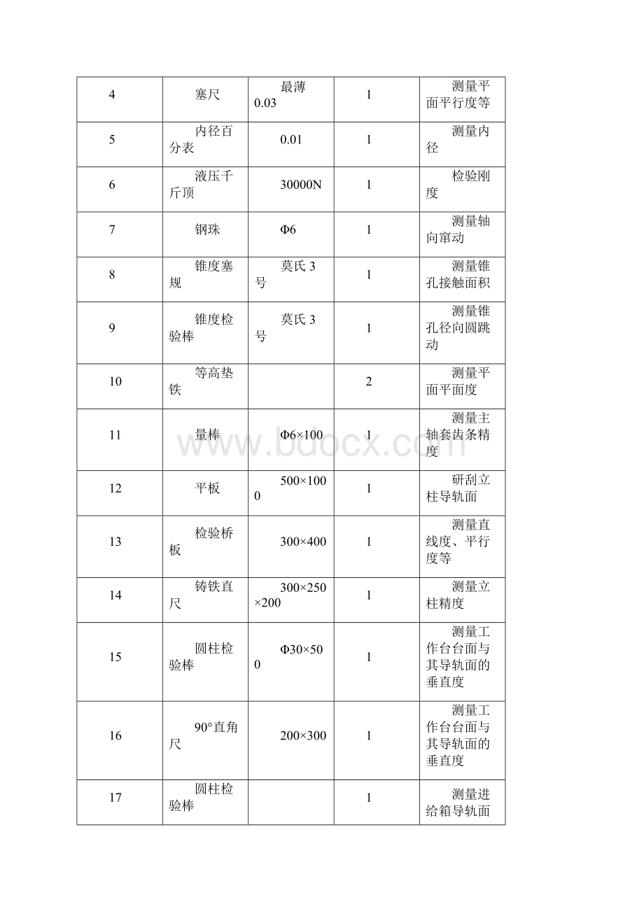 立钻和摇臂钻的维修.docx_第2页