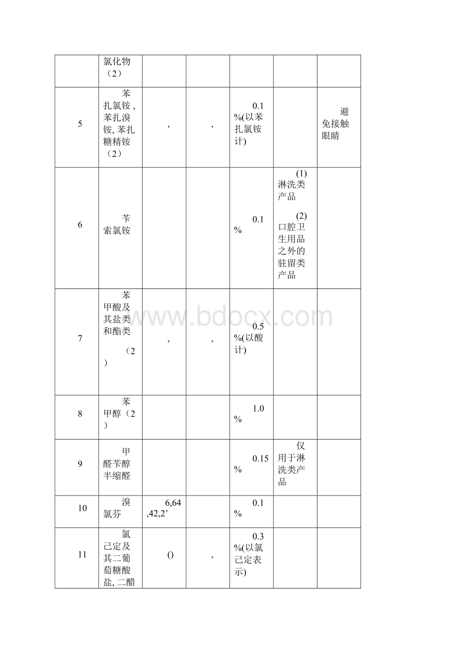 化妆品卫生规范版表 4化妆品组分中限用防腐剂.docx_第2页