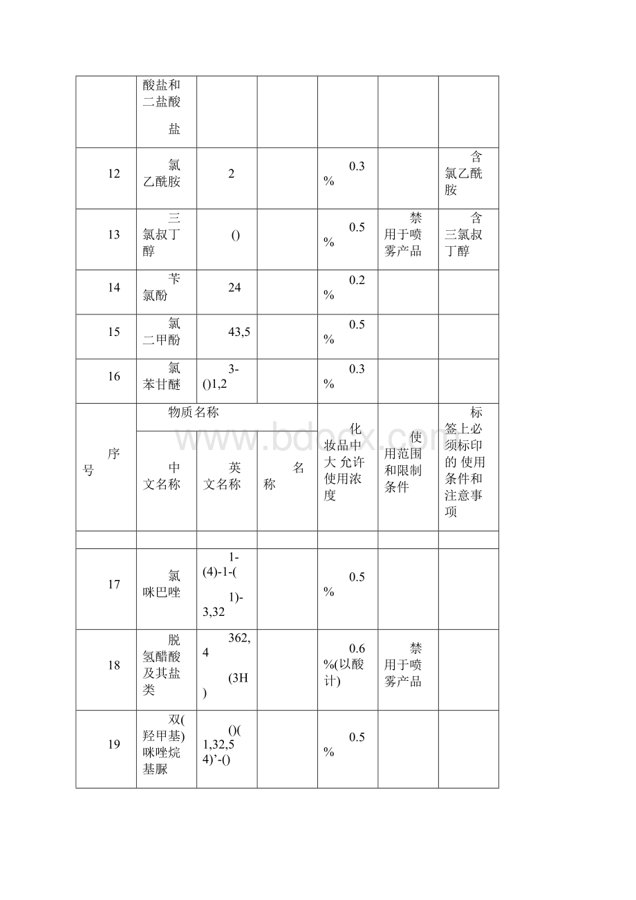 化妆品卫生规范版表 4化妆品组分中限用防腐剂.docx_第3页