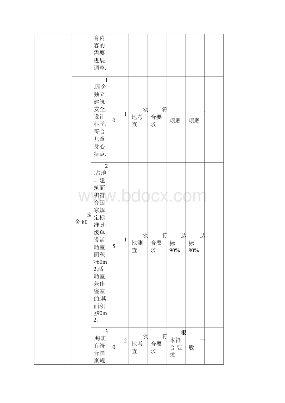 陕西示范幼儿园教育评估实用标准.docx_第2页