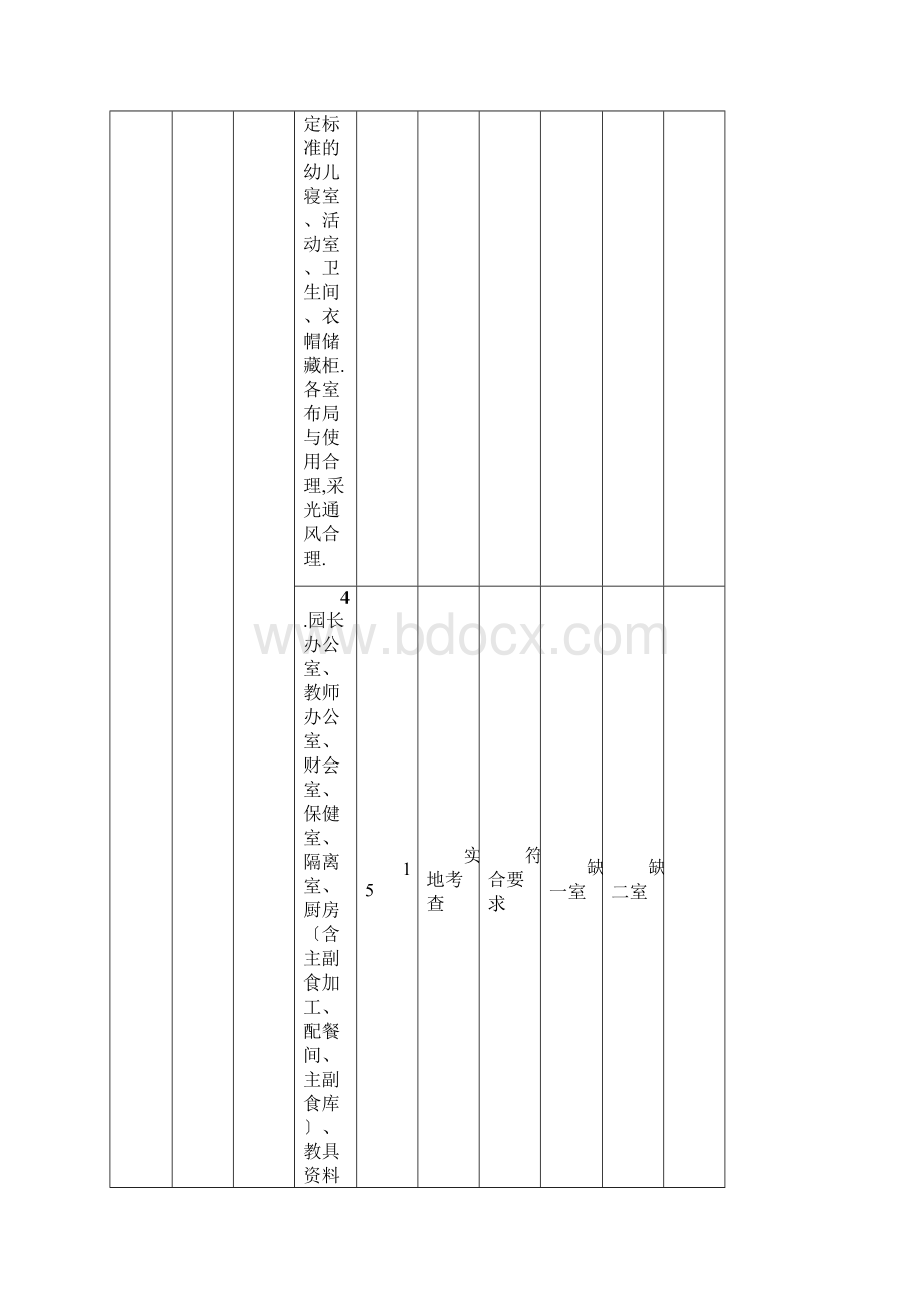 陕西示范幼儿园教育评估实用标准.docx_第3页