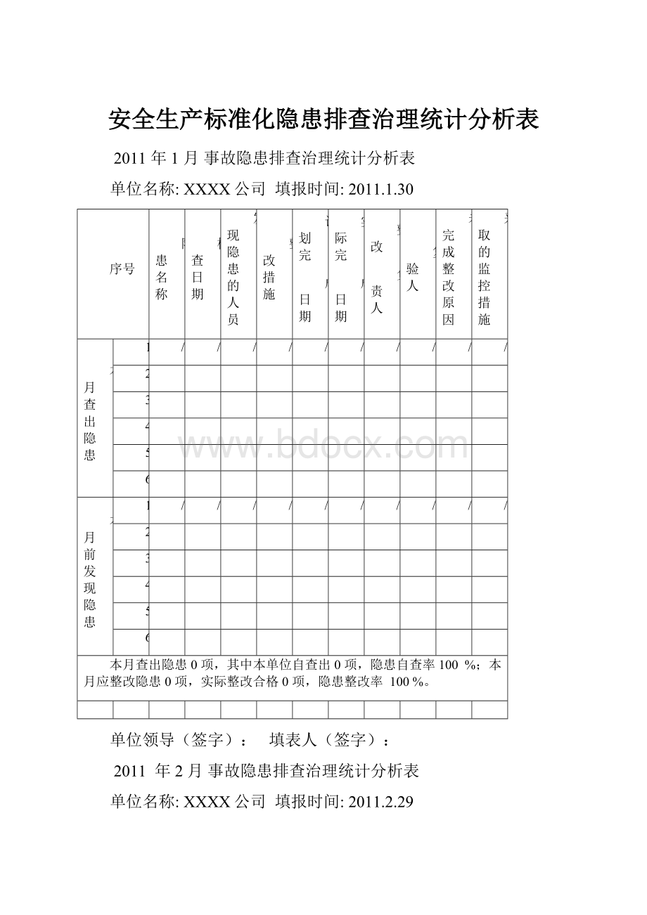 安全生产标准化隐患排查治理统计分析表.docx_第1页