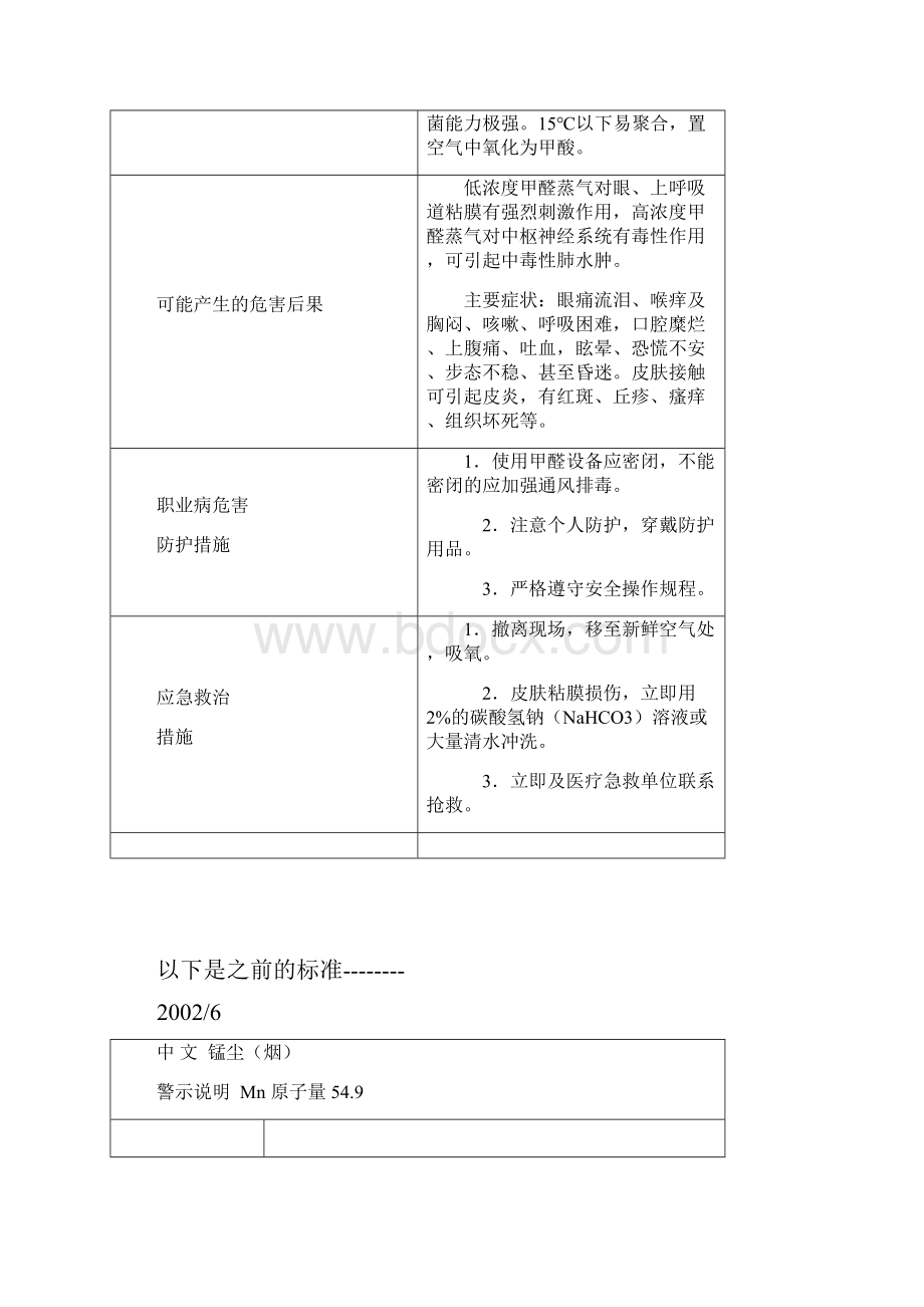 职业病危害因素中文警示说明汇总.docx_第3页