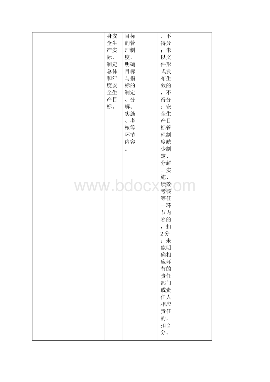 冶金等工贸企业安全生产标准化基本规范评分细则.docx_第3页