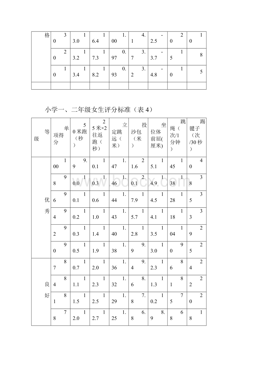 《国家小学生体质健康标准》评分表.docx_第3页