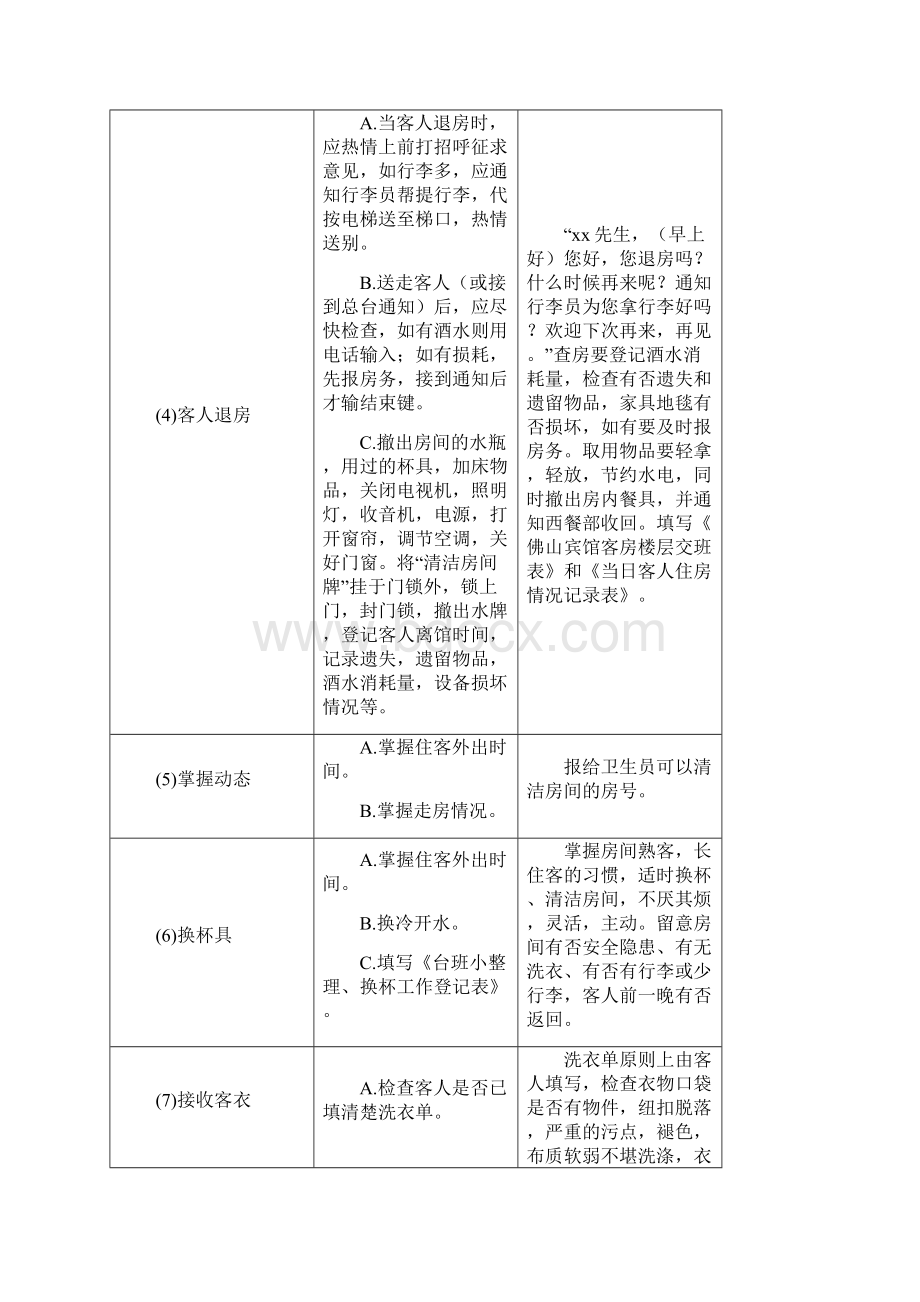 酒店客房培训手册0801早台班工作操作规范.docx_第2页