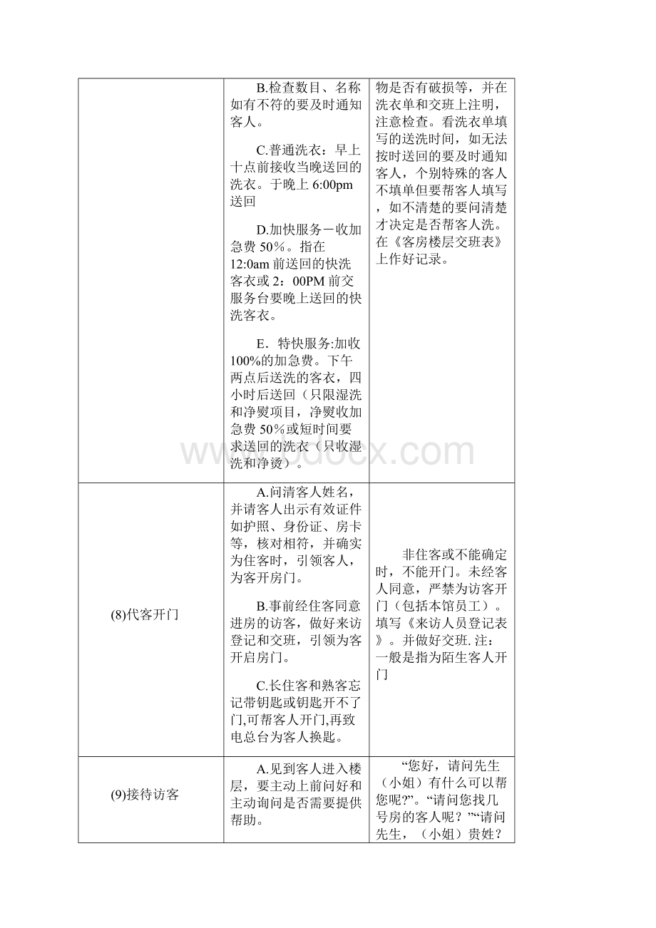 酒店客房培训手册0801早台班工作操作规范.docx_第3页