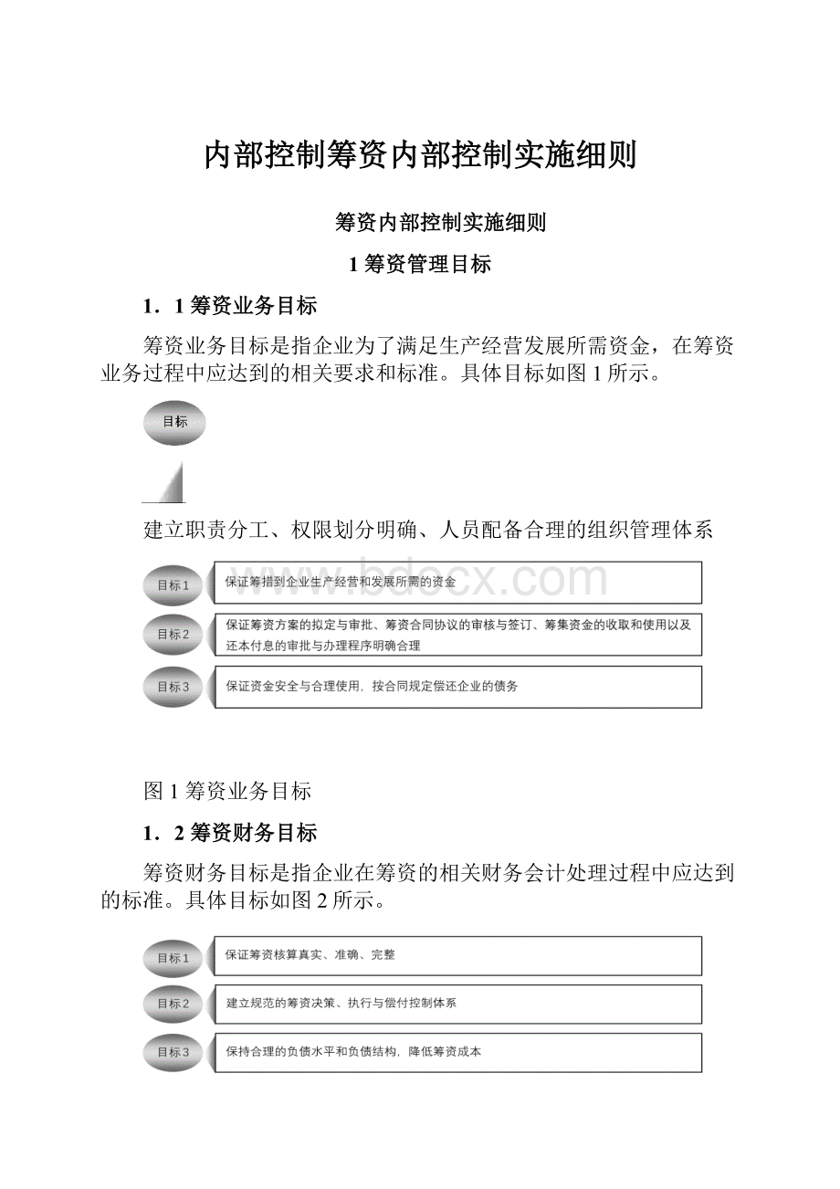 内部控制筹资内部控制实施细则.docx_第1页