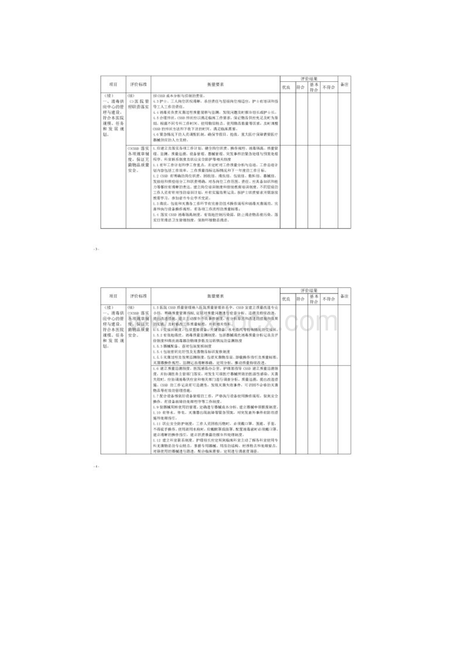 消毒供应评价指南附件.docx_第2页