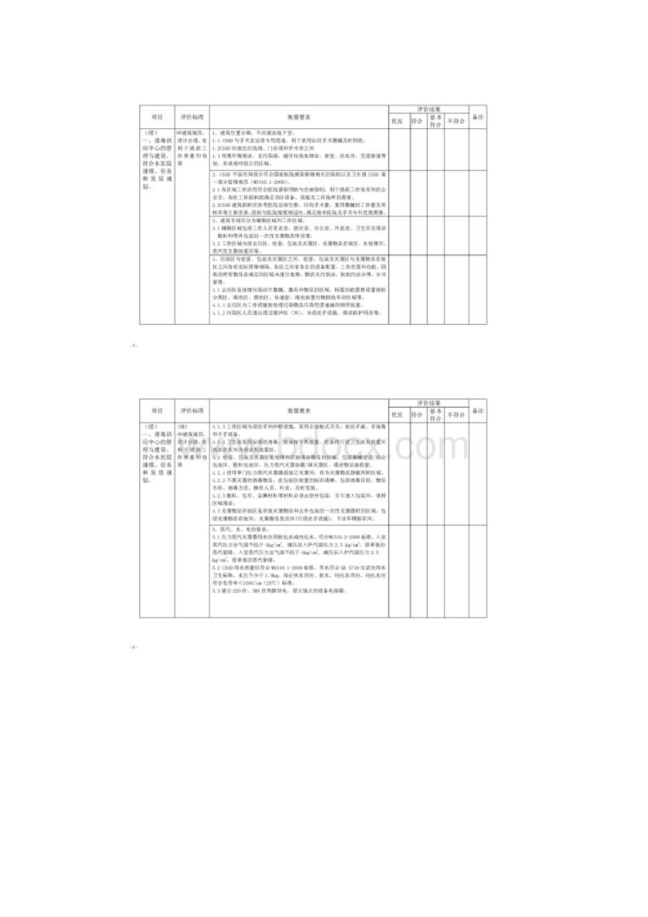 消毒供应评价指南附件.docx_第3页