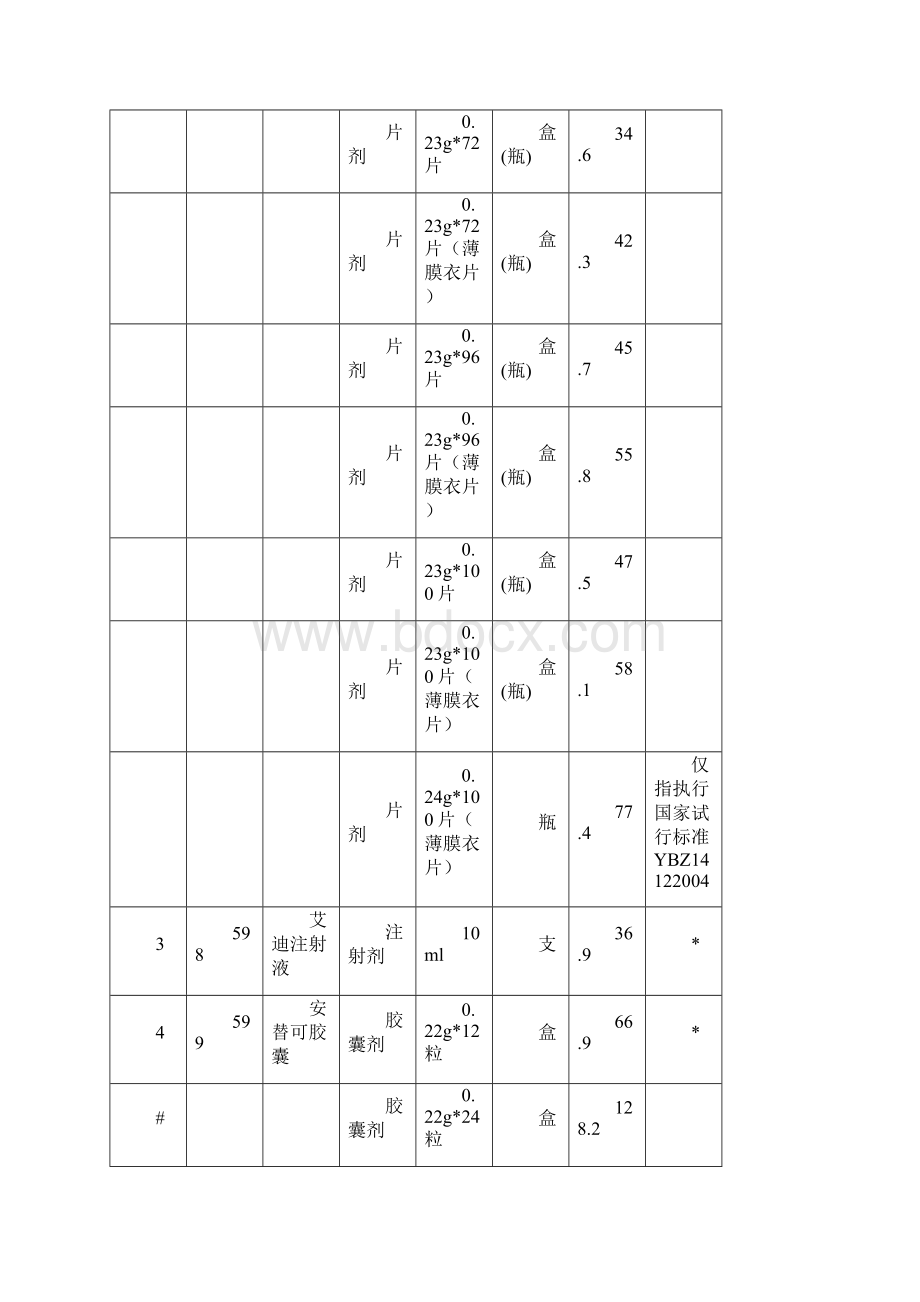 关于公布华蟾素注射液等32种中成药肿瘤用药.docx_第3页