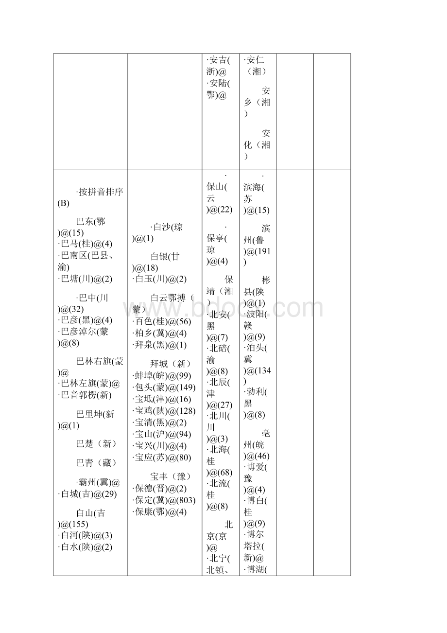 整理中国县市区按拼音查找.docx_第2页