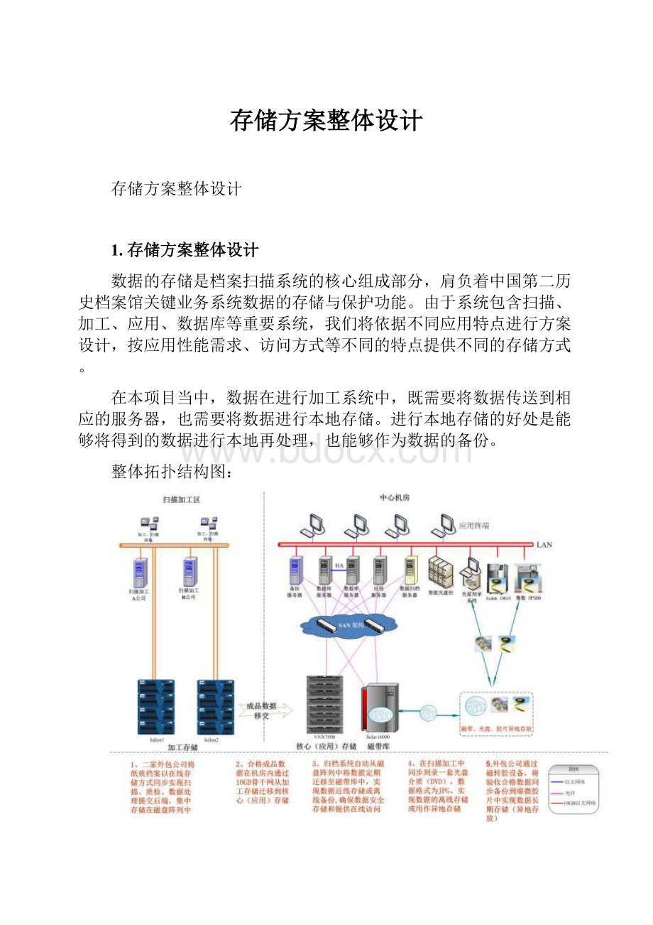 存储方案整体设计.docx_第1页