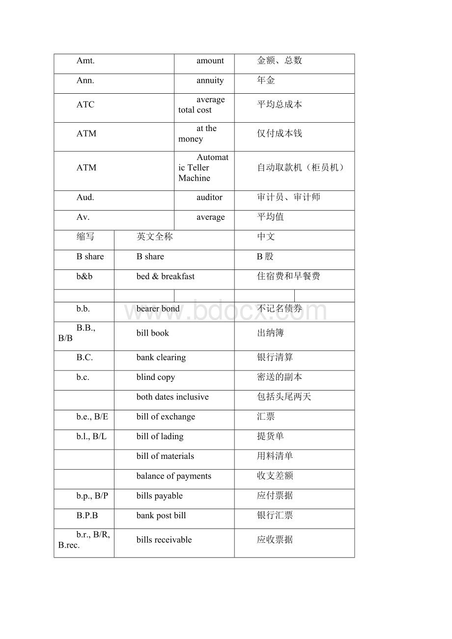 会计用语缩写.docx_第3页