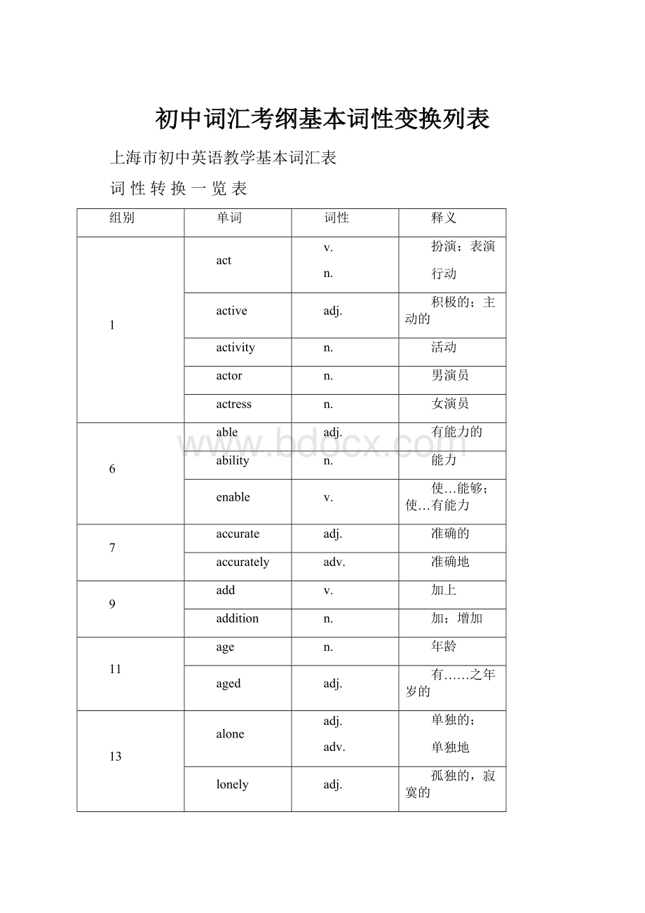 初中词汇考纲基本词性变换列表.docx_第1页