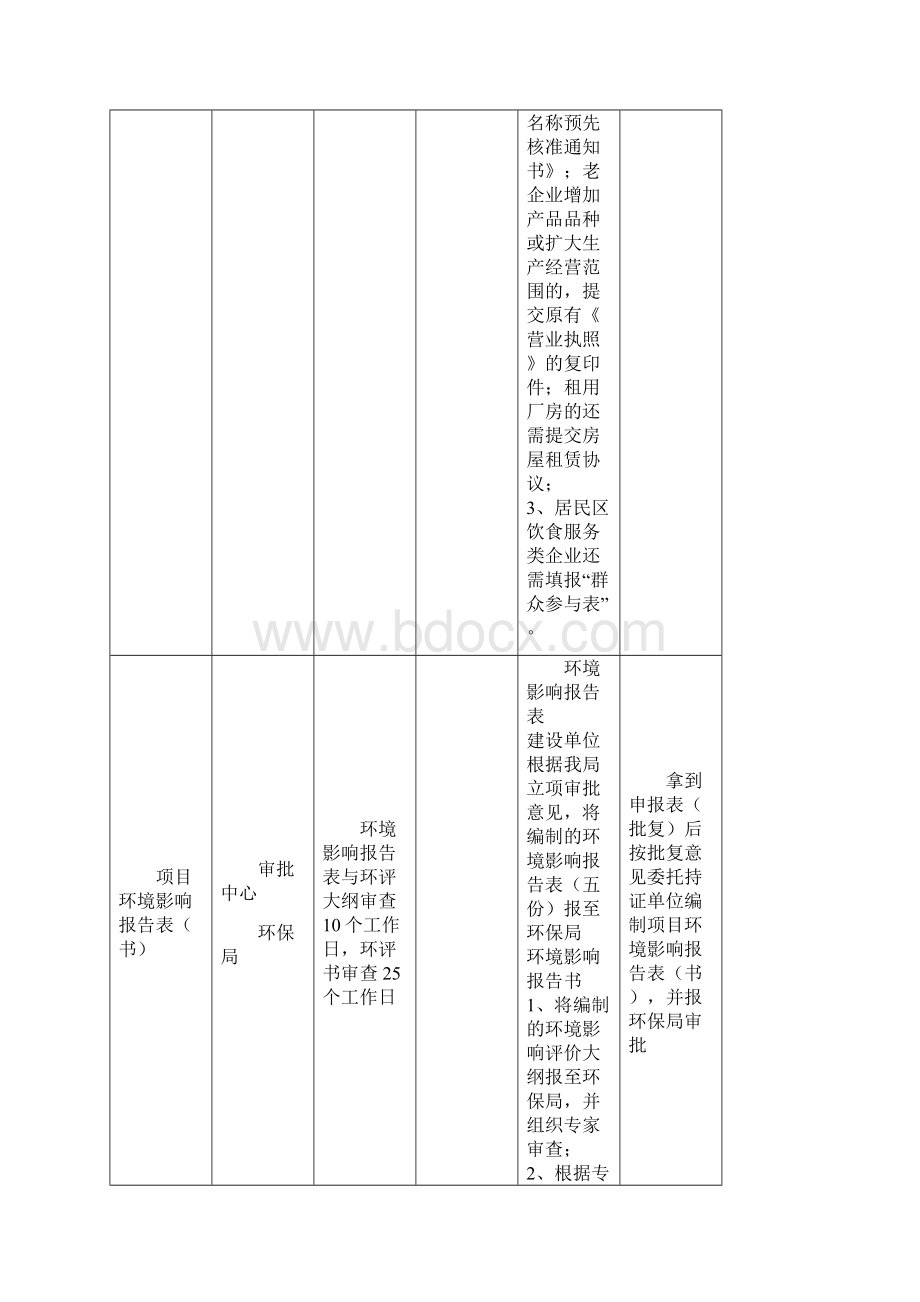 常州新北区企业投.docx_第2页