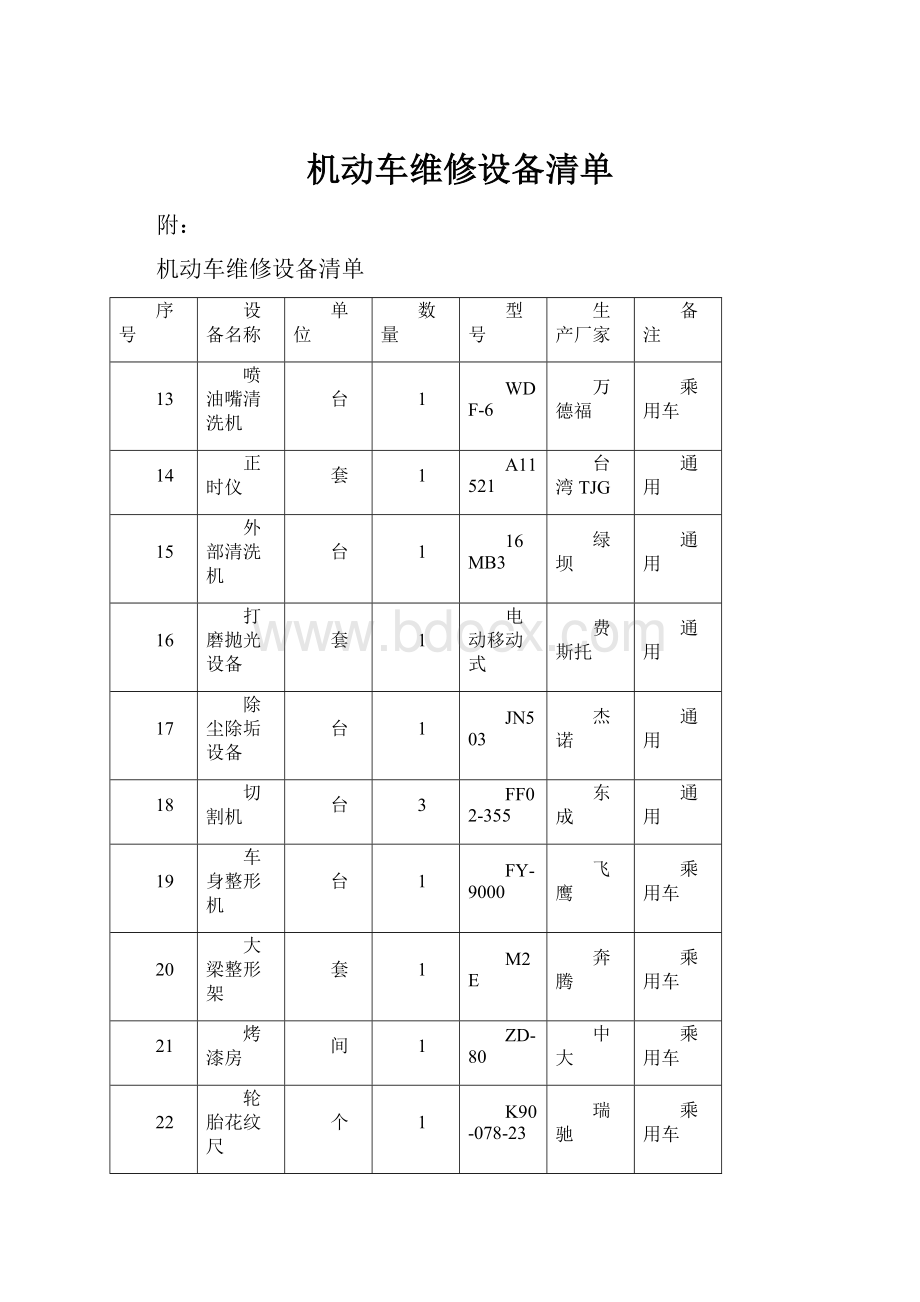 机动车维修设备清单.docx_第1页