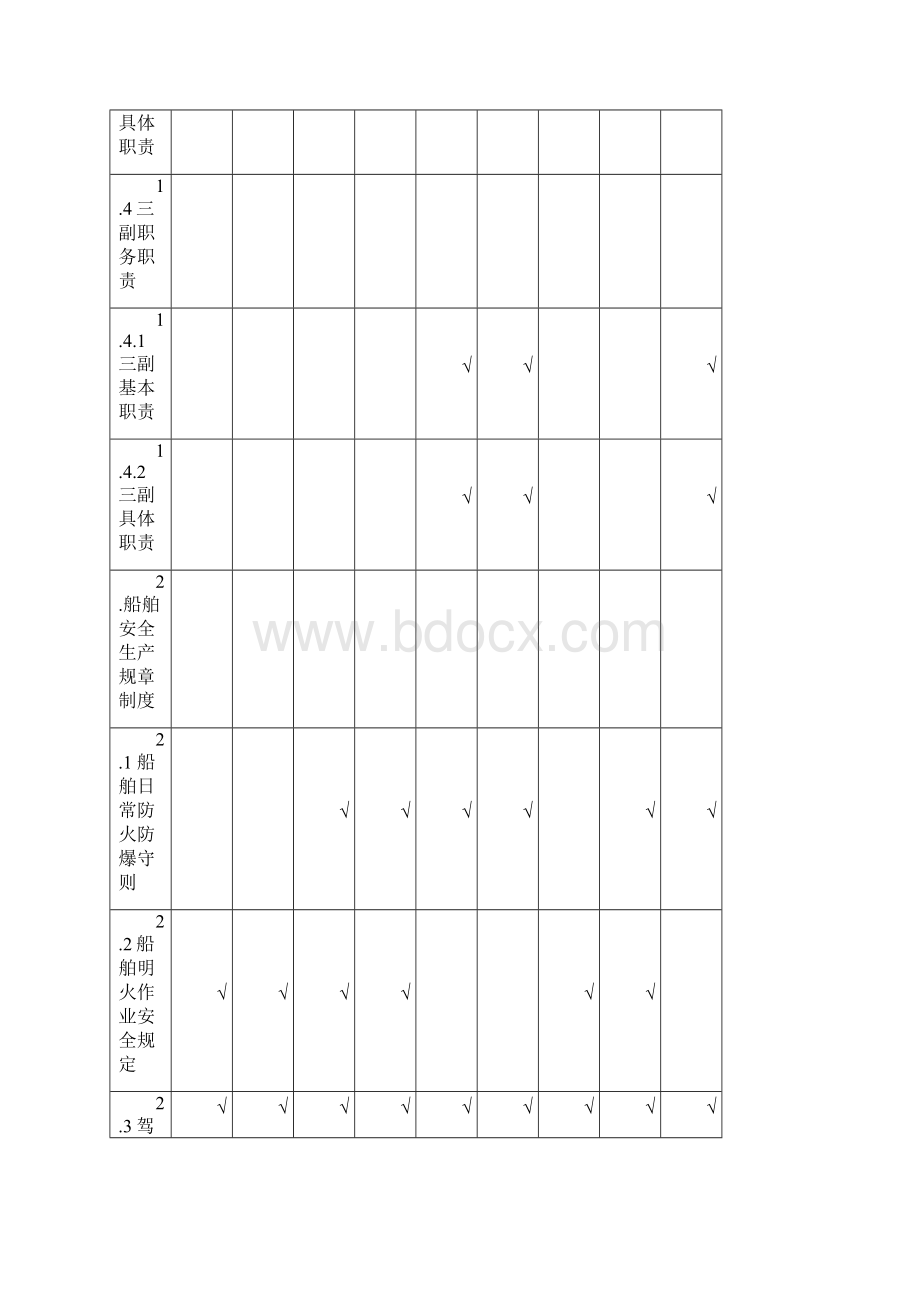 船舶管理适任考试大纲11规则.docx_第3页