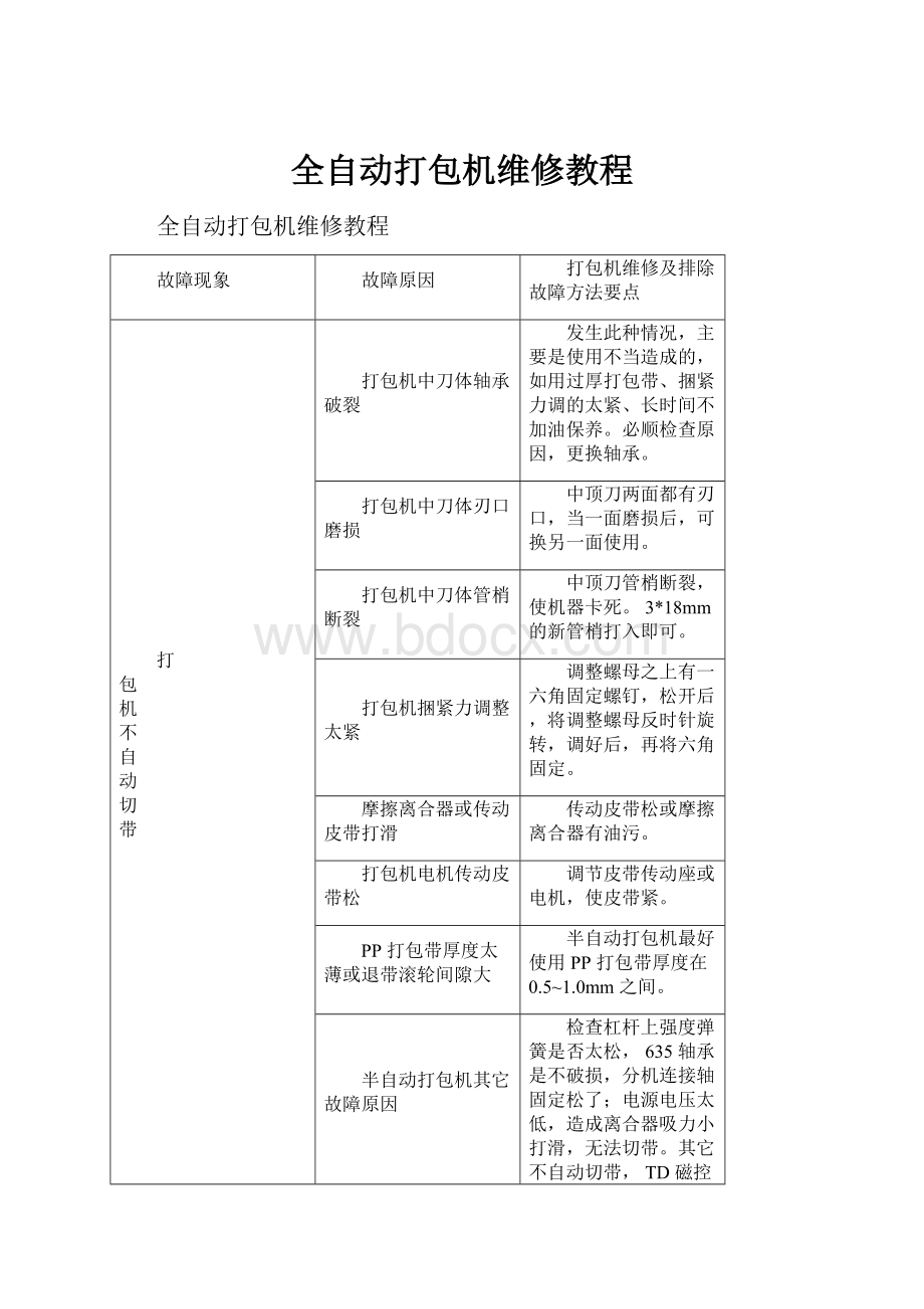 全自动打包机维修教程.docx_第1页