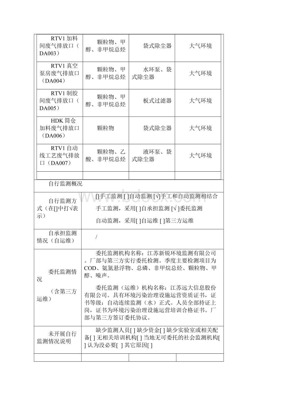 排污许可企业自行监测方案模板.docx_第3页