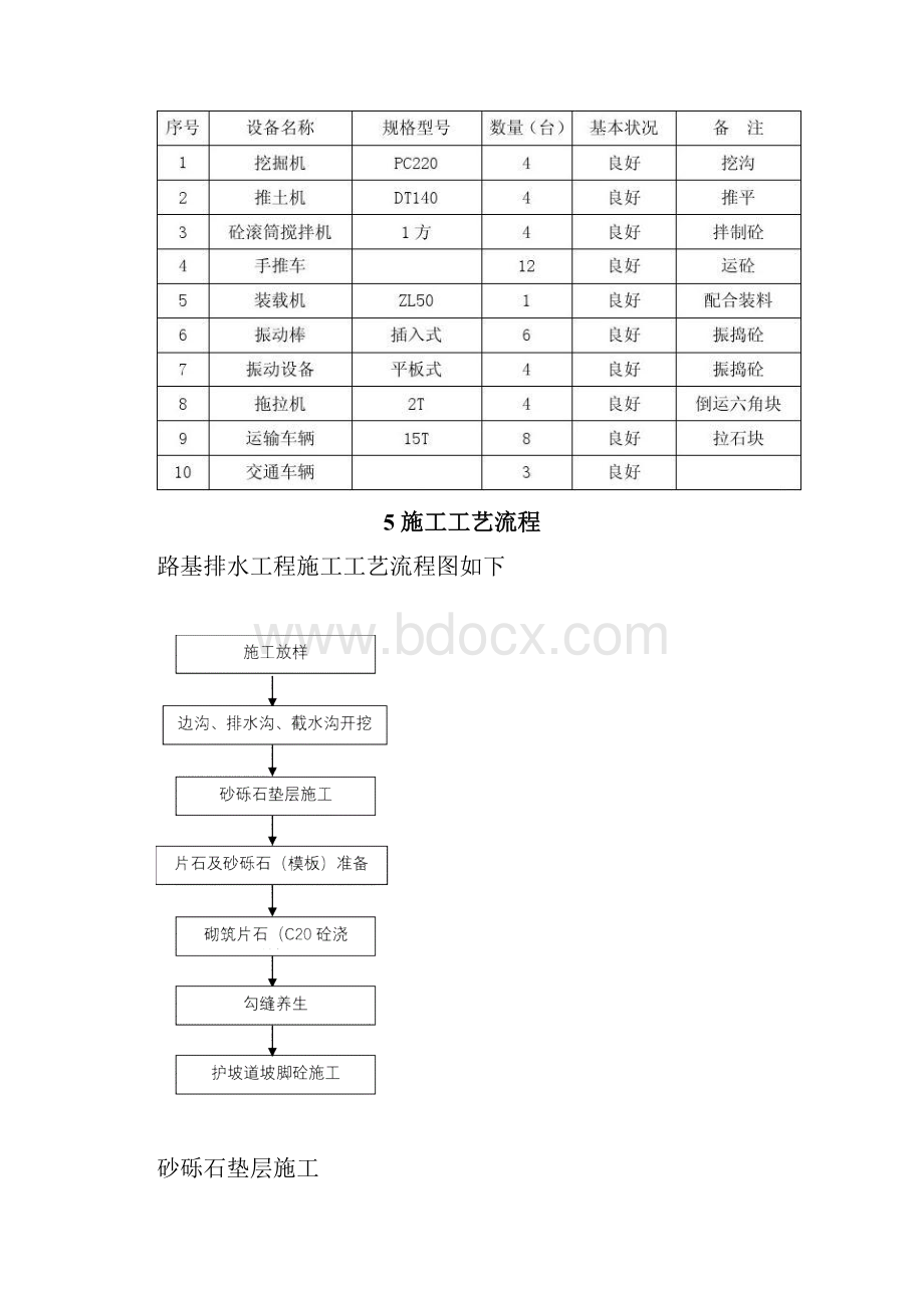 边沟排水沟截水沟施工方案.docx_第3页