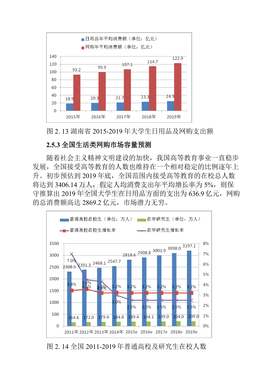 生活类网购电商项目电商项目计划书竞争分析.docx_第3页