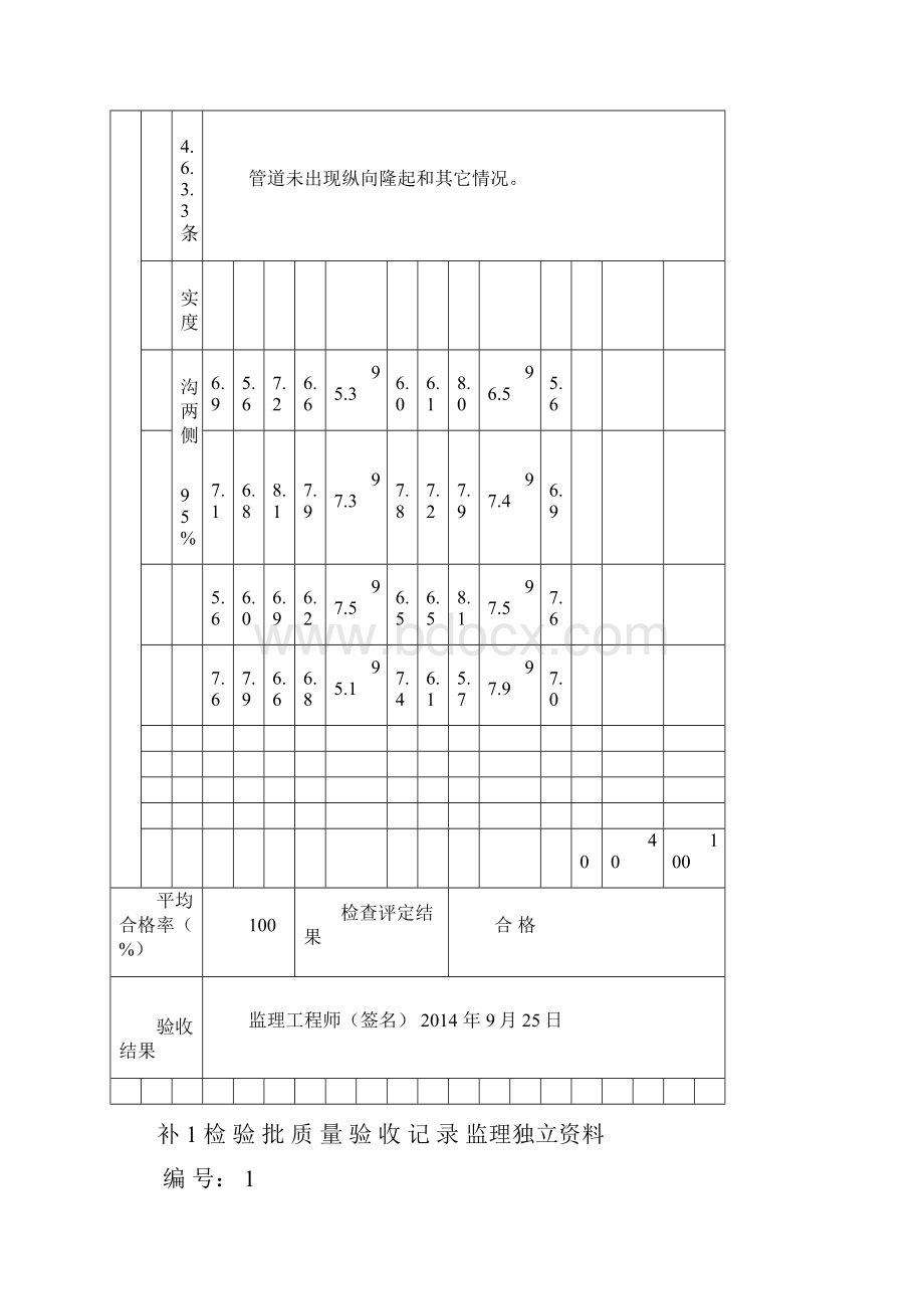 电力管沟沟槽回填.docx_第2页