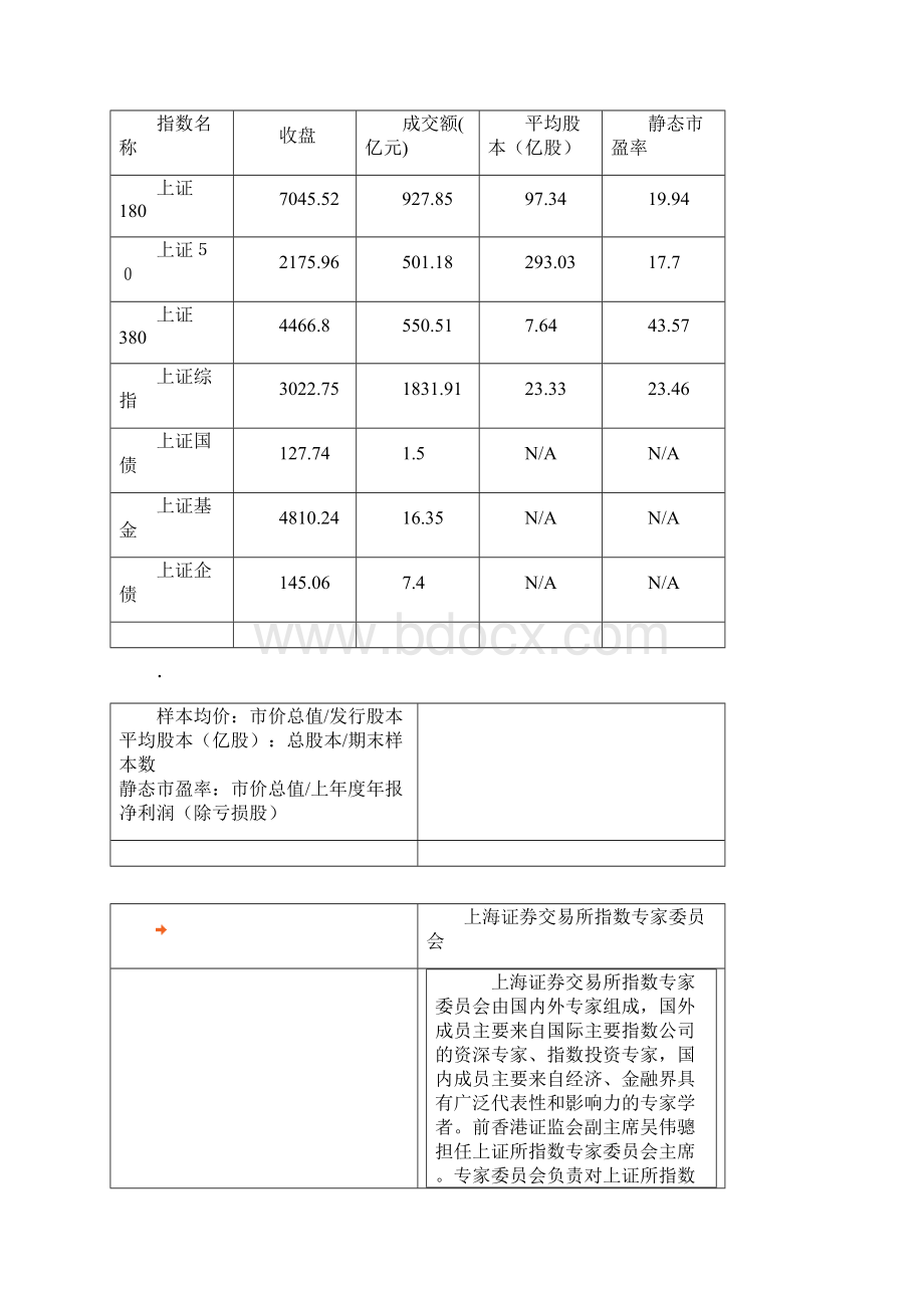 Aazqmwa证券知识导航1.docx_第2页