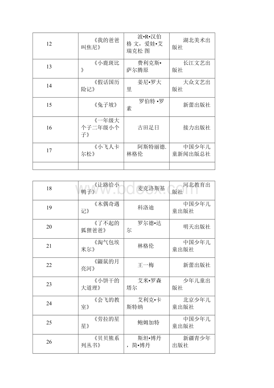 二年级课外书目.docx_第2页