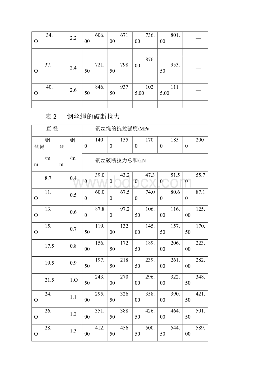 钢丝绳规格参数表.docx_第3页