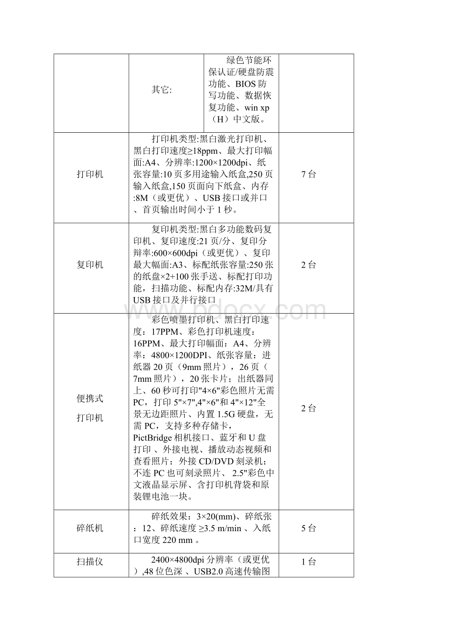 第二部分采购需求.docx_第2页