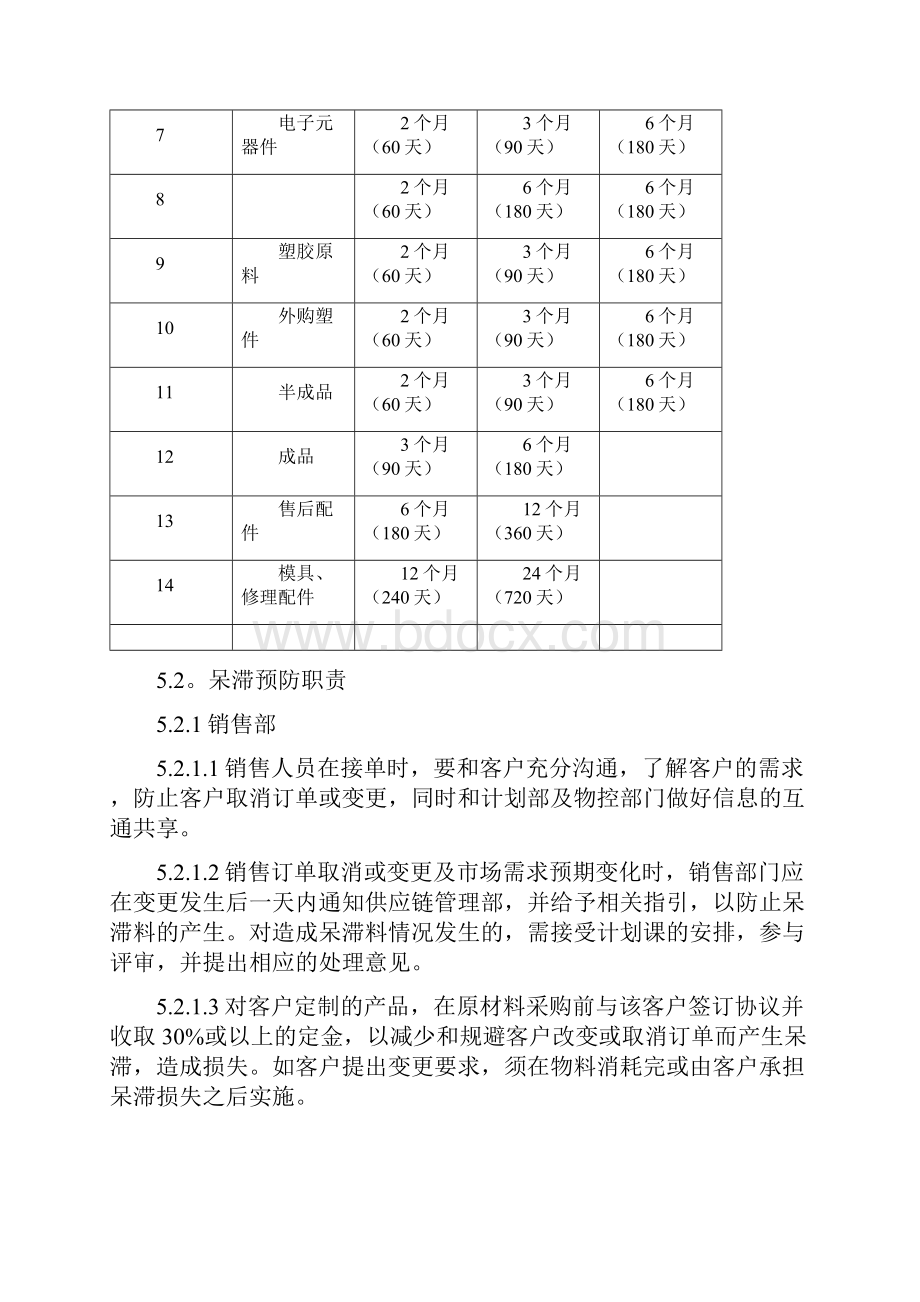 预防呆滞料产生管理规定.docx_第3页