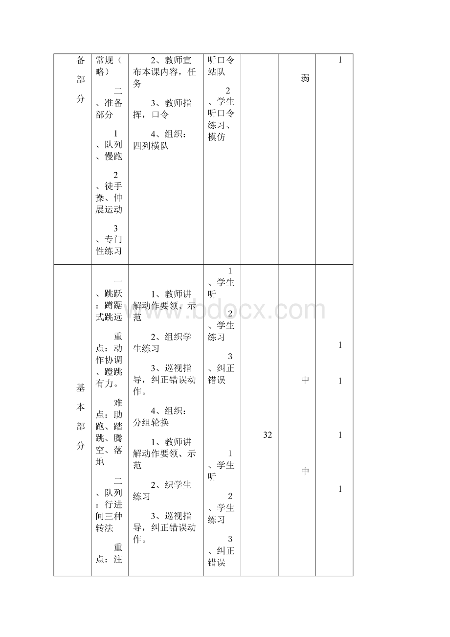 小学六年级体育教案上.docx_第3页