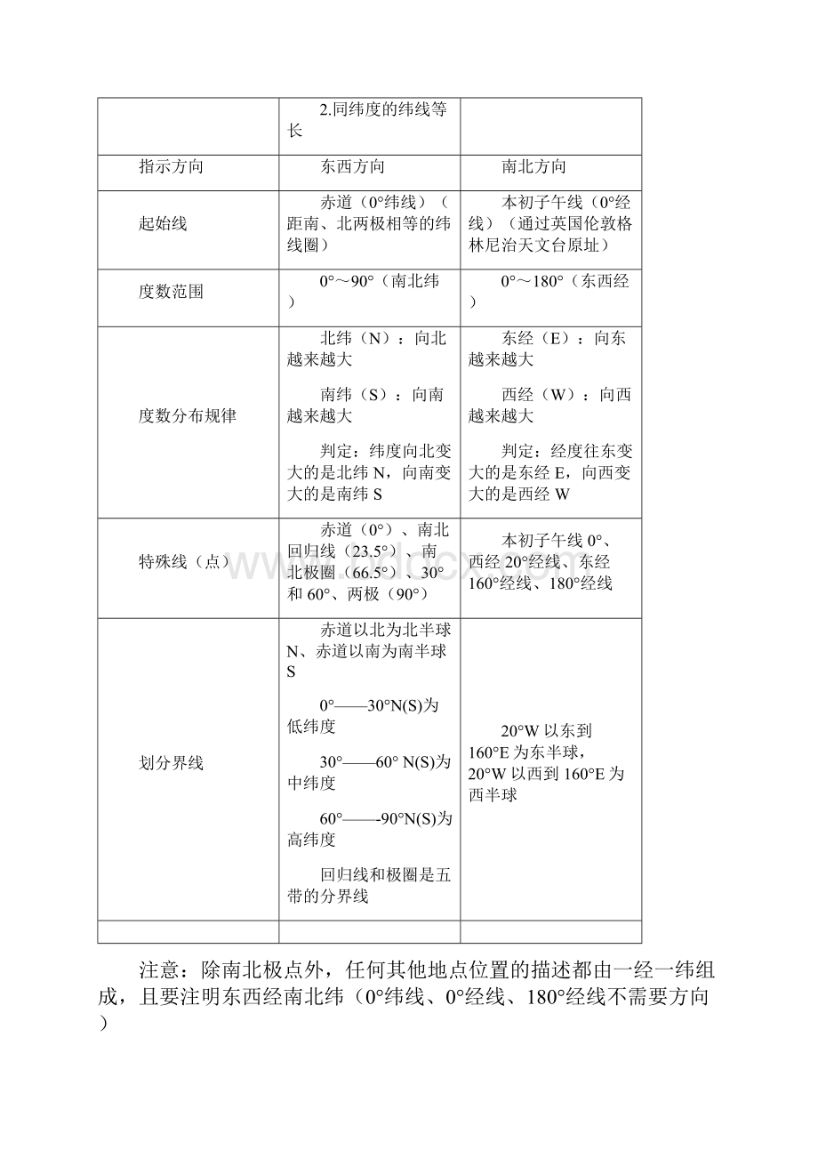 湘教版七年级地理上册知识点总结.docx_第3页