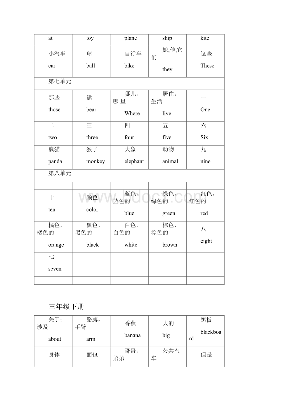 最新陕旅版英语35年级全部英语单词.docx_第3页