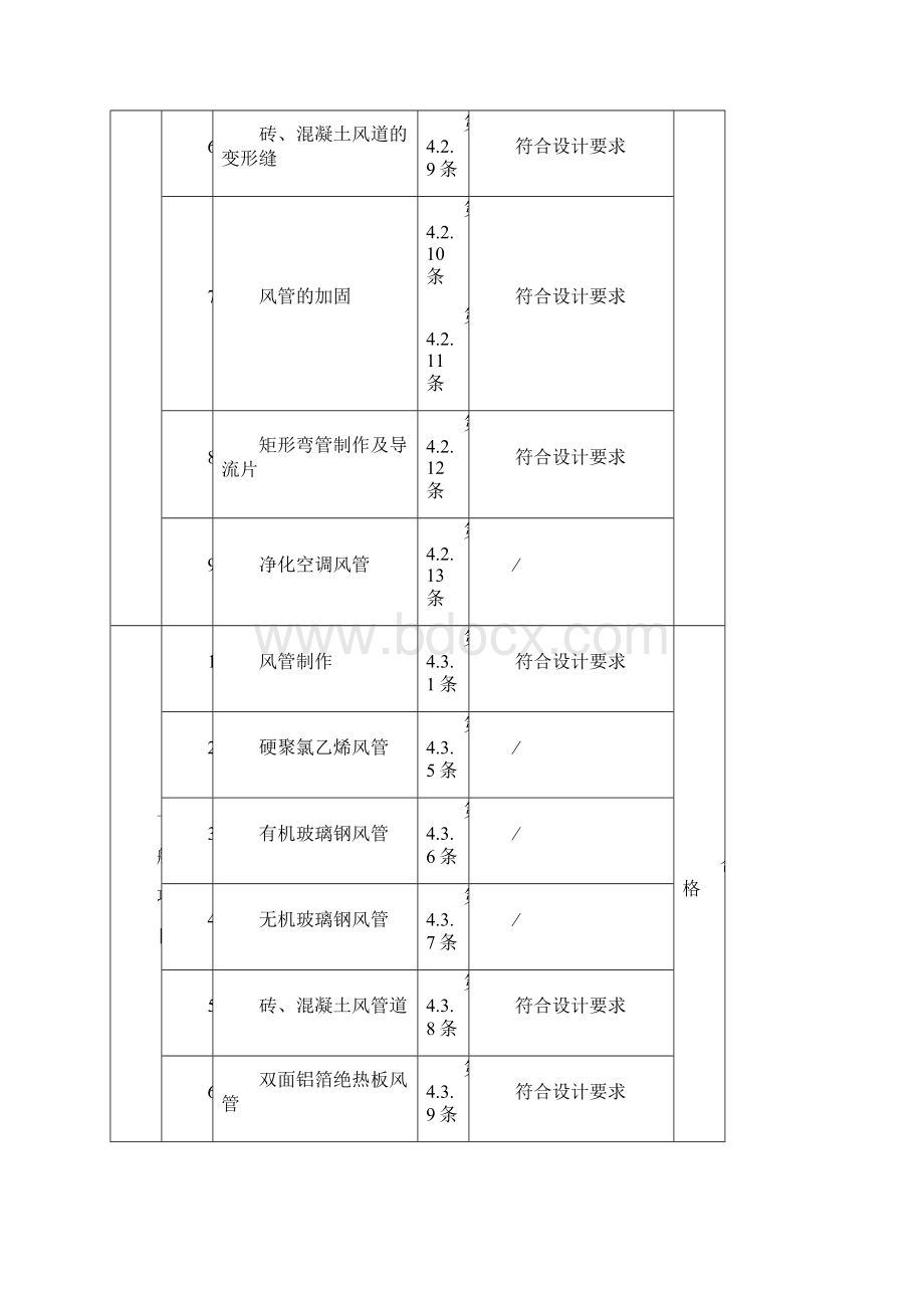 防排烟系统检验批30页文档资料.docx_第3页