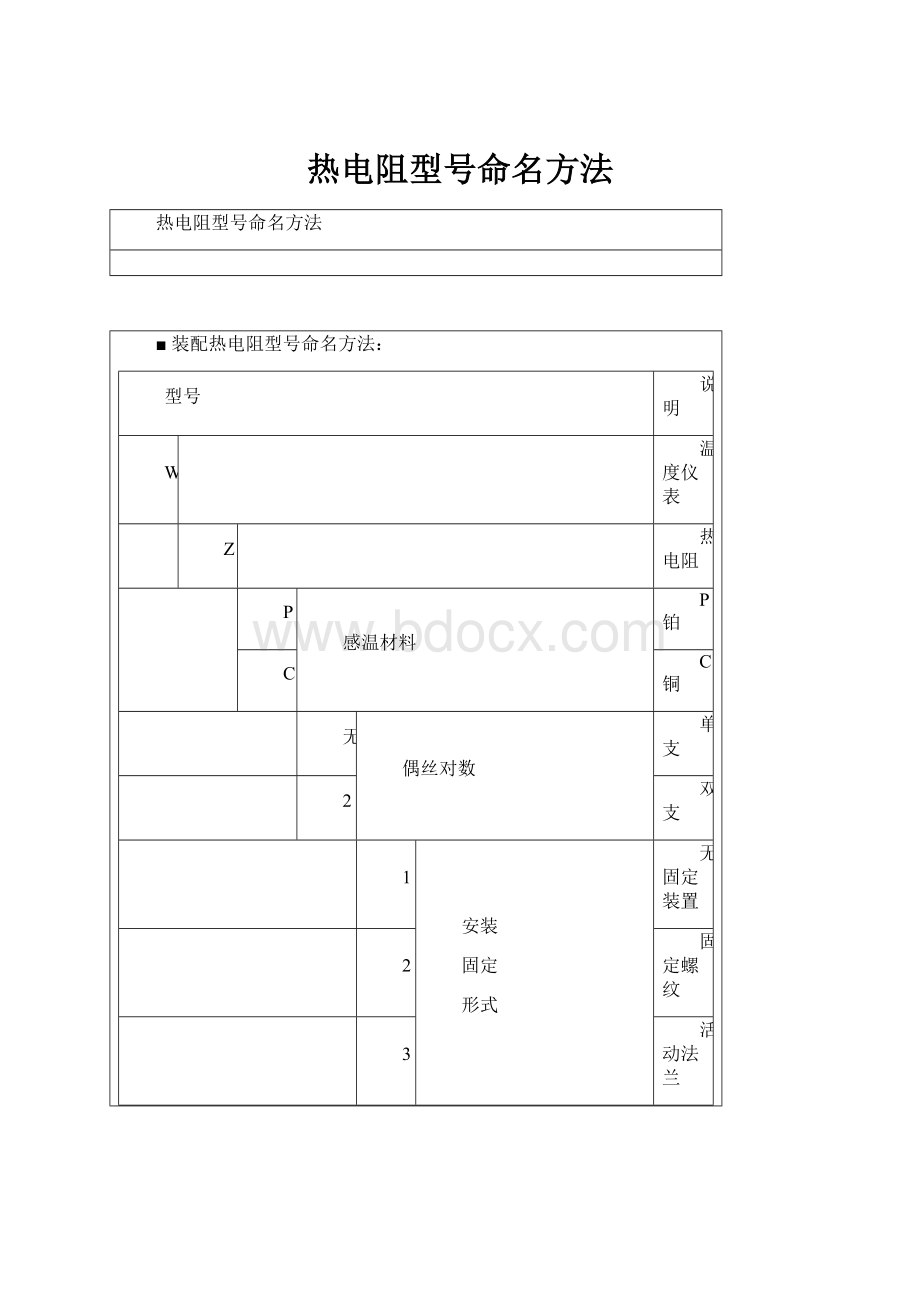 热电阻型号命名方法.docx_第1页