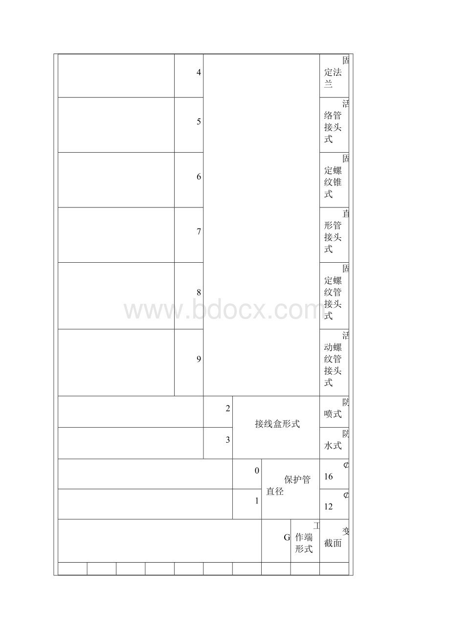 热电阻型号命名方法.docx_第2页